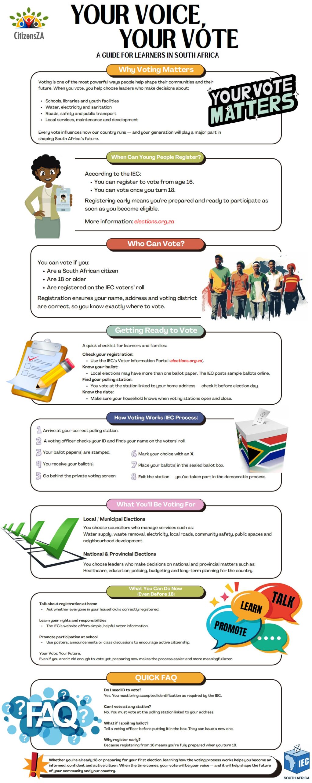 Citizens ZA Voting Guide